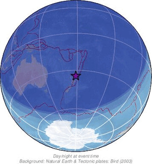 Global view