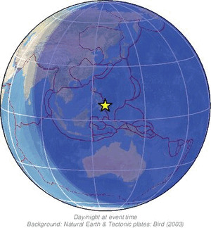 Global view