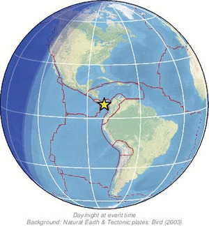 Global view