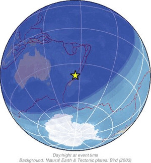 Global view
