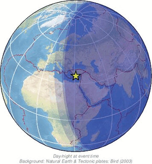 Global view