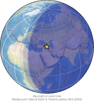 Global view