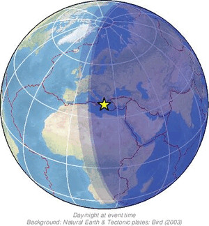 Global view