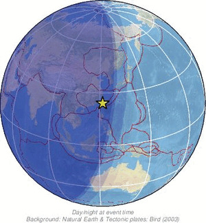 Global view