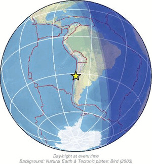 Global view