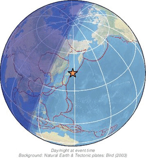 Global view