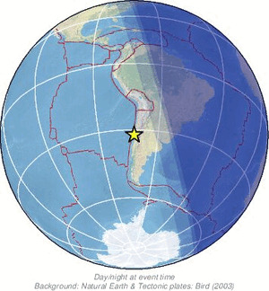 Global view