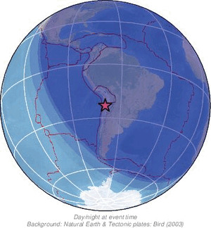 Global view