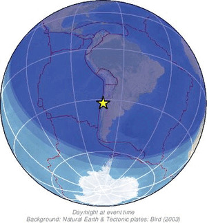 Global view