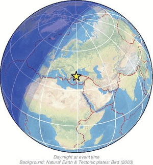 Global view