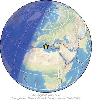 Global view