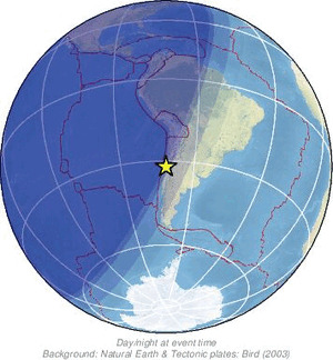 Global view