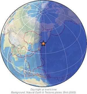 Global view