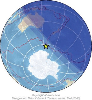 Global view