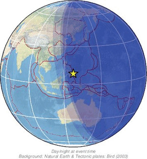 Global view