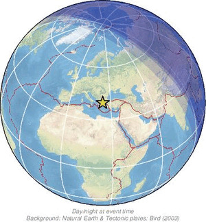 Global view