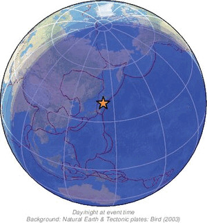 Global view