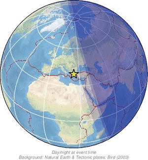 Global view