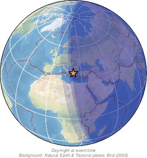 Global view
