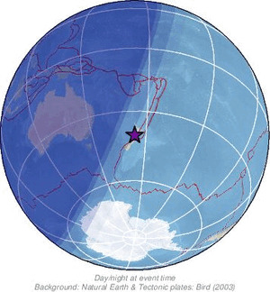 Global view