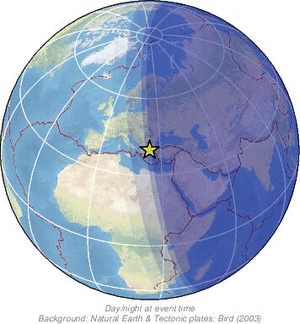 Global view