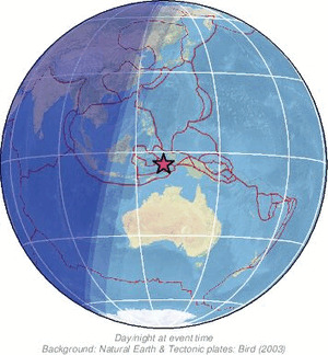 Global view