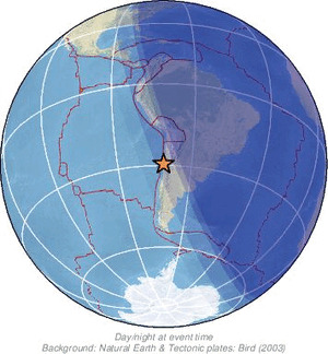 Global view