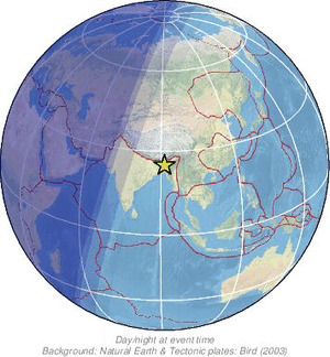 Global view