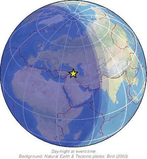 Global view