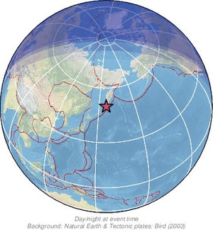 Global view
