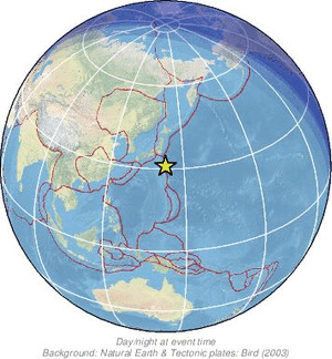 Global view
