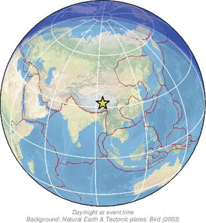 Global view