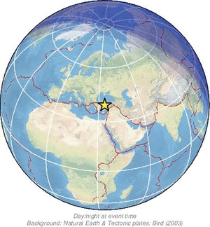 Global view