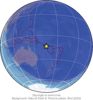 Global view